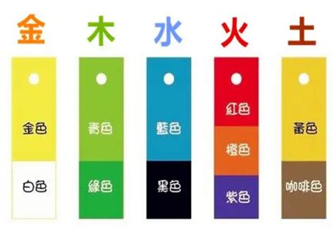 白色 五行 金|五行里的“金”为什么对应“白色”？